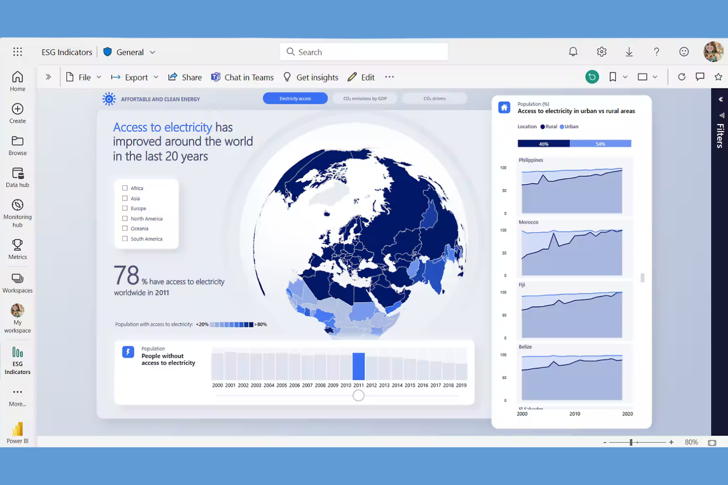 Power BI screenshot - 10 beste ThoughtSpot-alternatieven in 2026