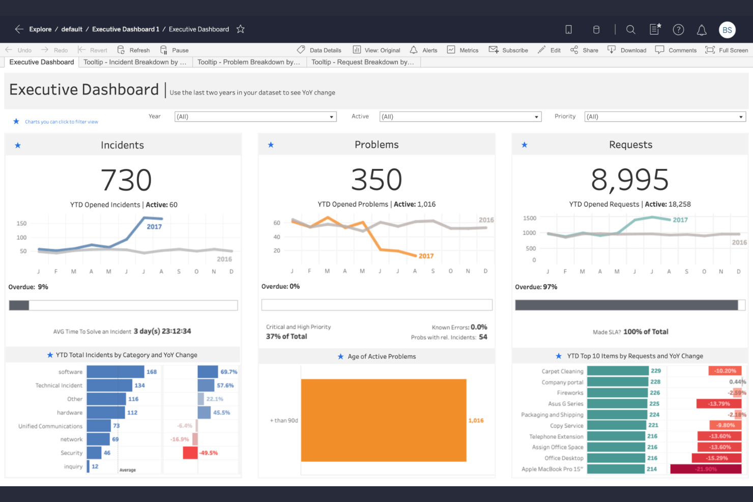 Tableau screenshot - 10 beste ThoughtSpot-alternatieven in 2026