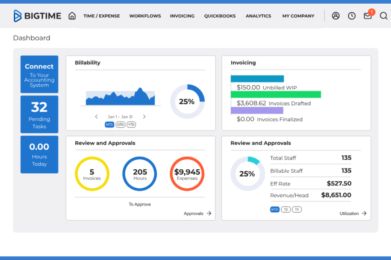 BigTime screenshot - 20 beste AI-software voor professionele dienstverlening in 2026