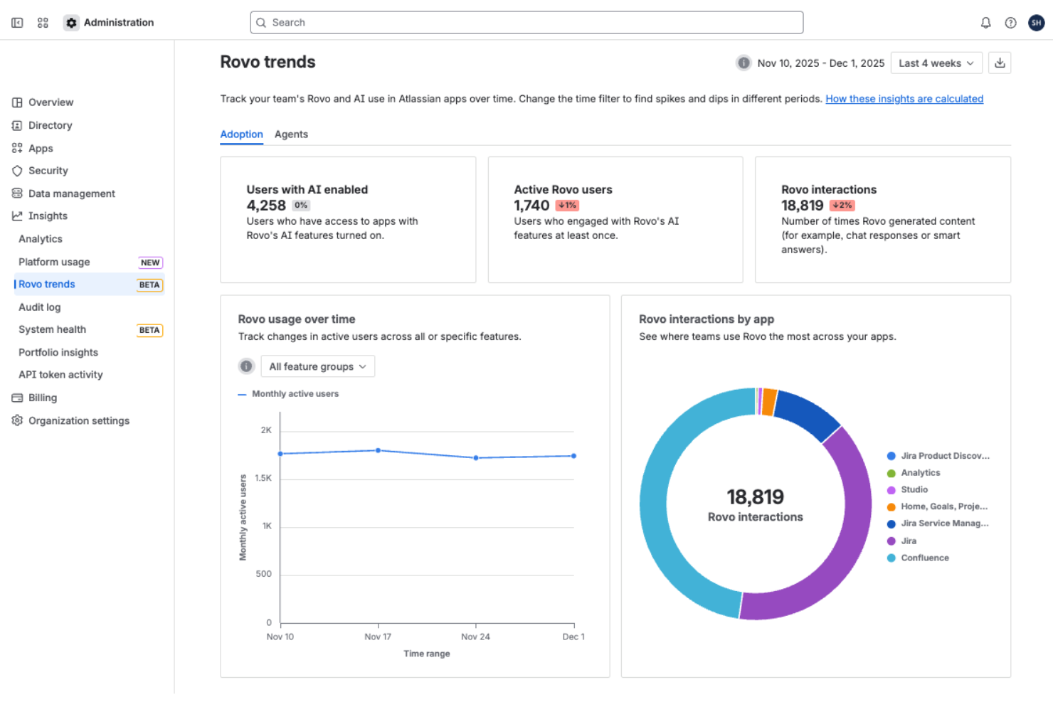 Atlassian Rovo screenshot - 10 beste AI-kennisbanksoftware in 2026