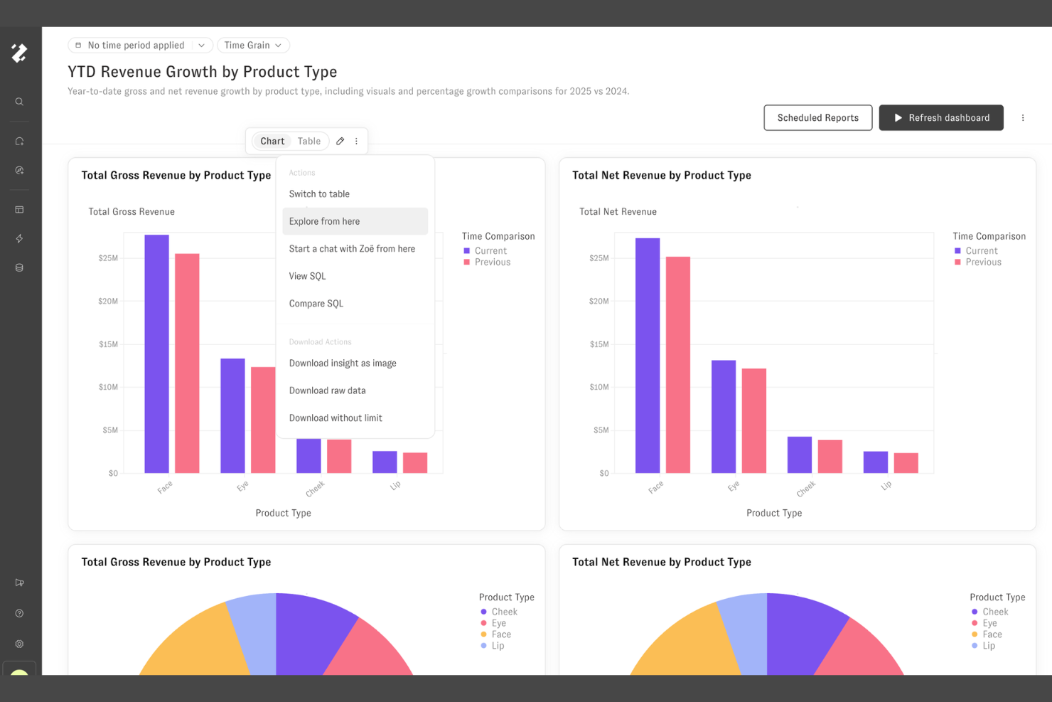 Zenlytic screenshot - 10 beste ThoughtSpot-alternatieven in 2026