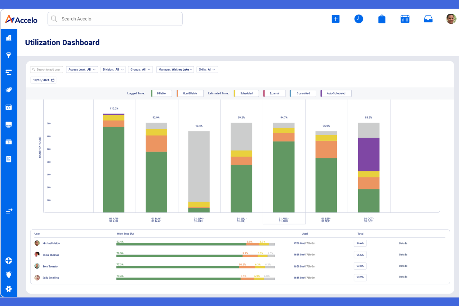 Accelo screenshot - 20 beste AI-software voor professionele dienstverlening in 2026