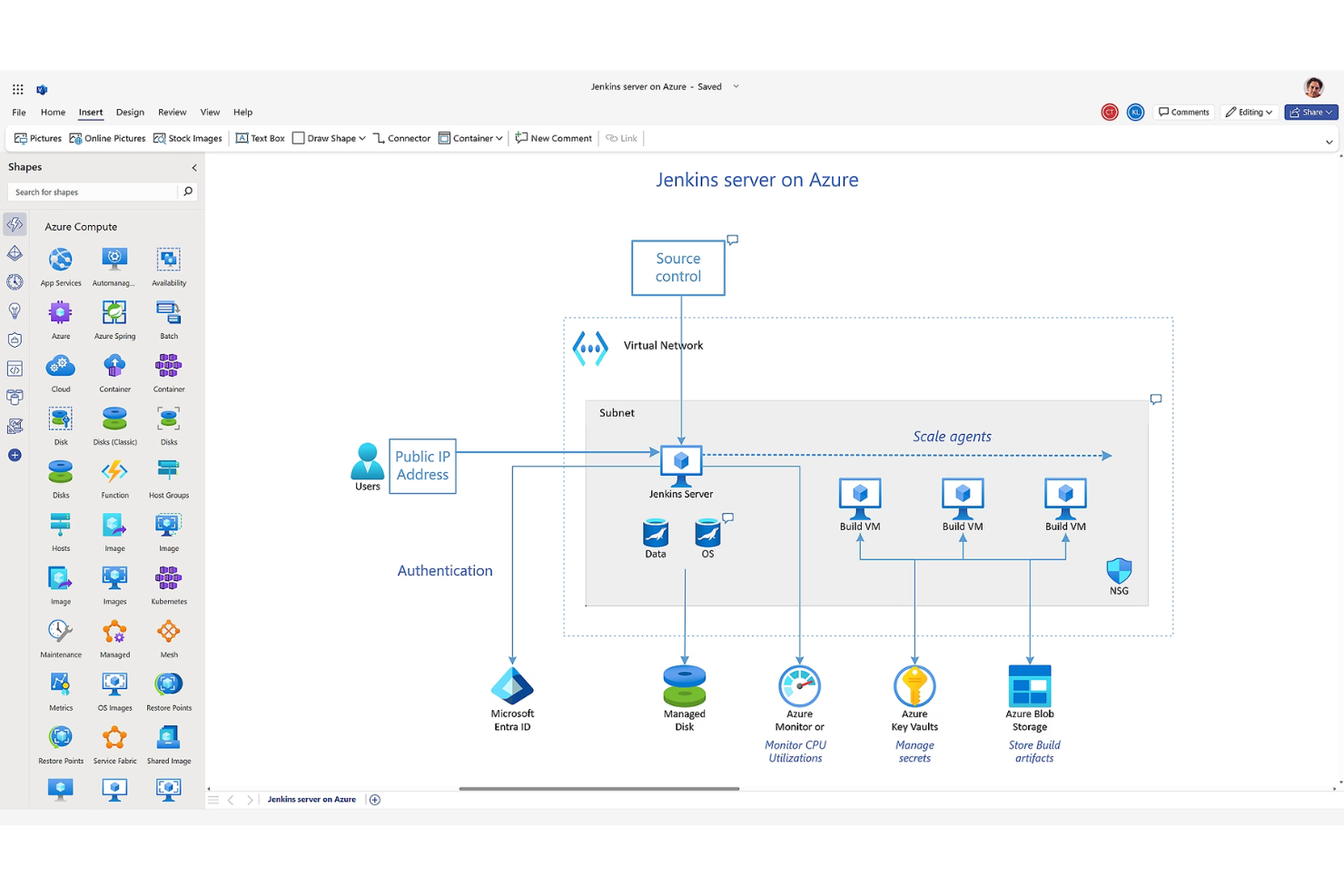 Microsoft Visio screenshot - 10 beste alternatieven voor SmartDraw in 2026