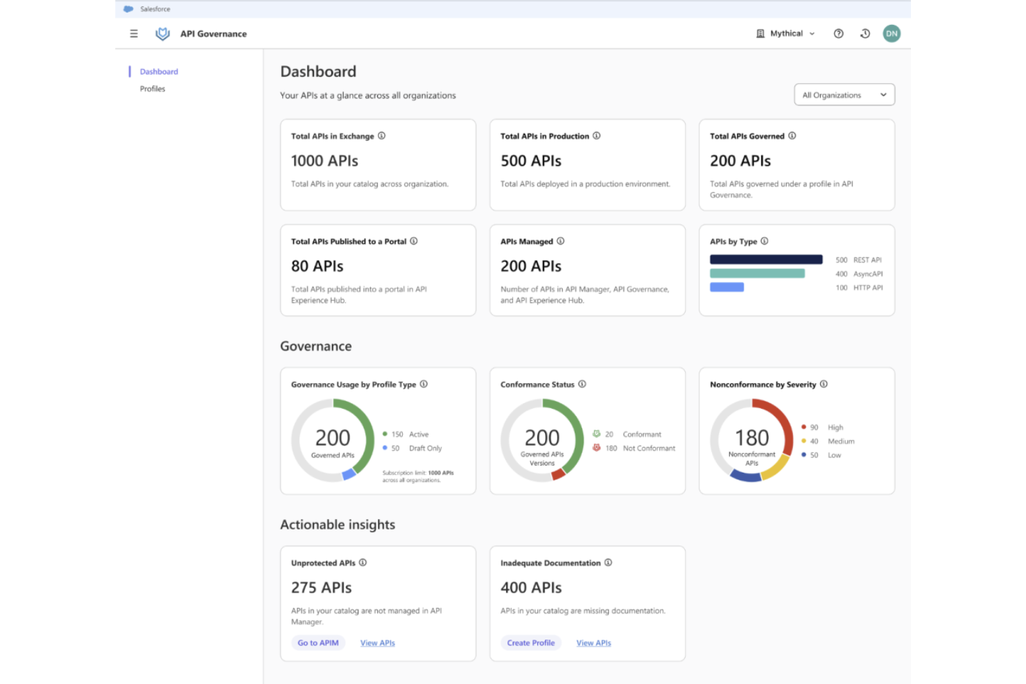 MuleSoft screenshot - 10 Beste Jitterbit-alternatieven in 2026