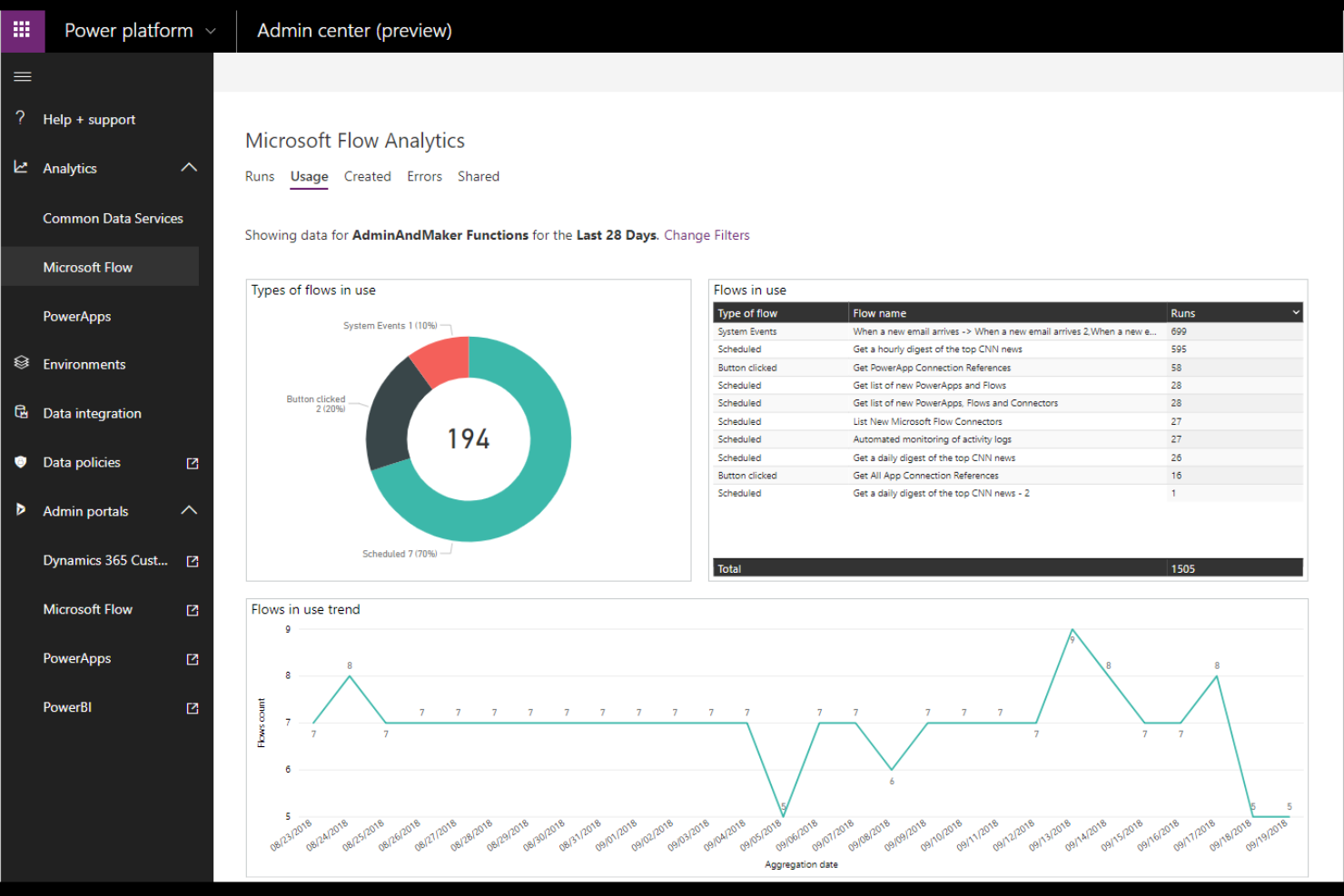 Microsoft Power Automate screenshot - 10 beste platforms voor bedrijfsintegratie in 2026