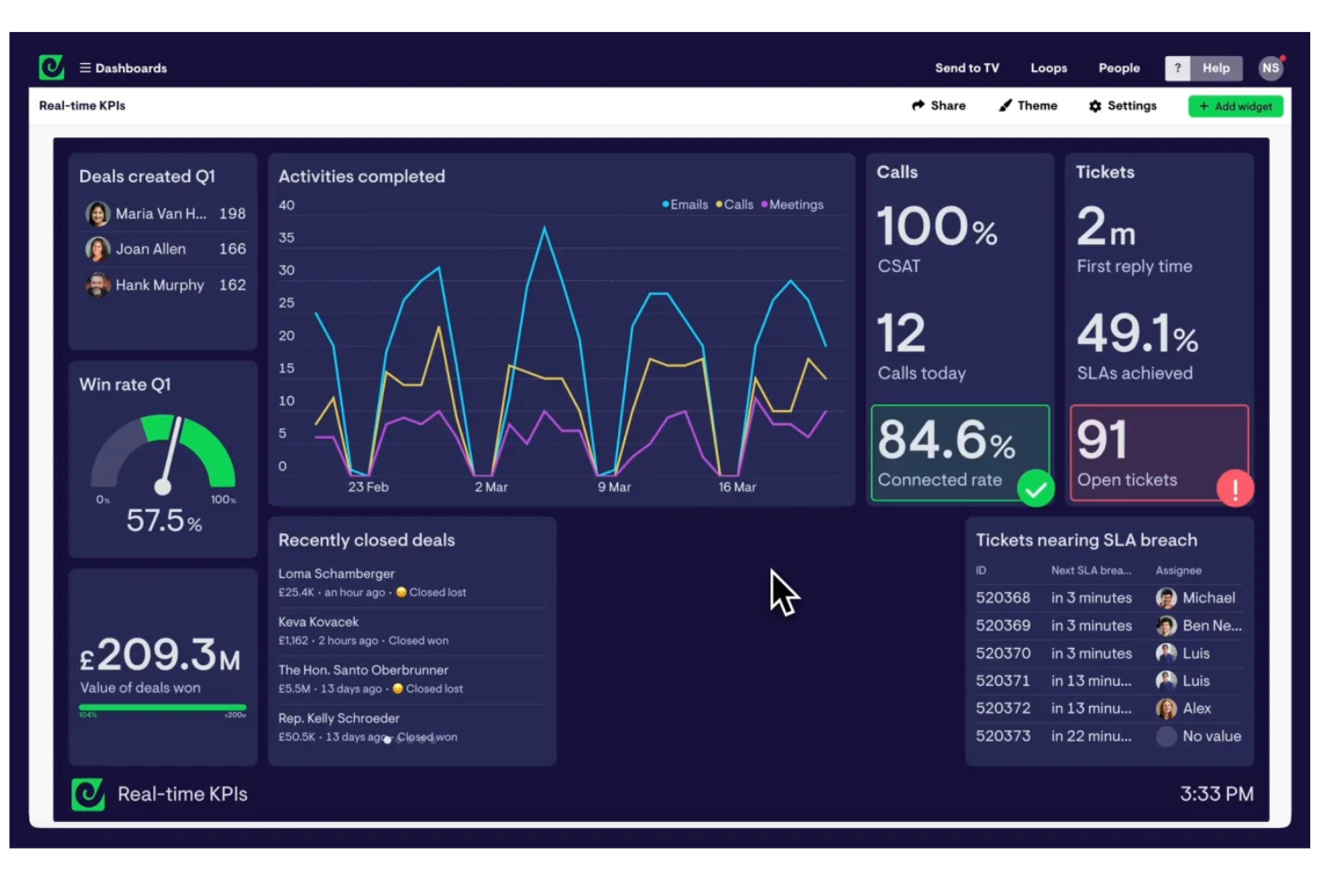 Geckoboard screenshot - 10 beste alternatieven voor Cyfe in 2026