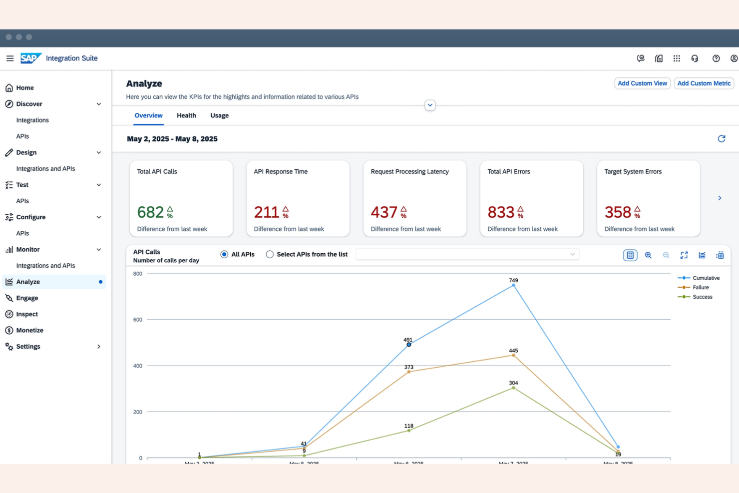 SAP Integration Suite screenshot - 10 beste platforms voor bedrijfsintegratie in 2026