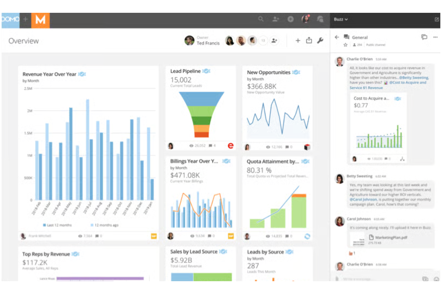 Domo screenshot - 10 beste alternatieven voor Cyfe in 2026