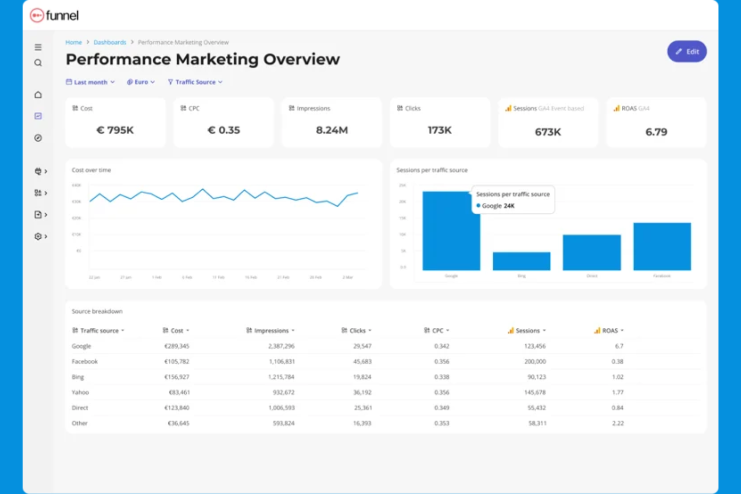 Funnel screenshot - 10 beste alternatieven voor TapClicks in 2026