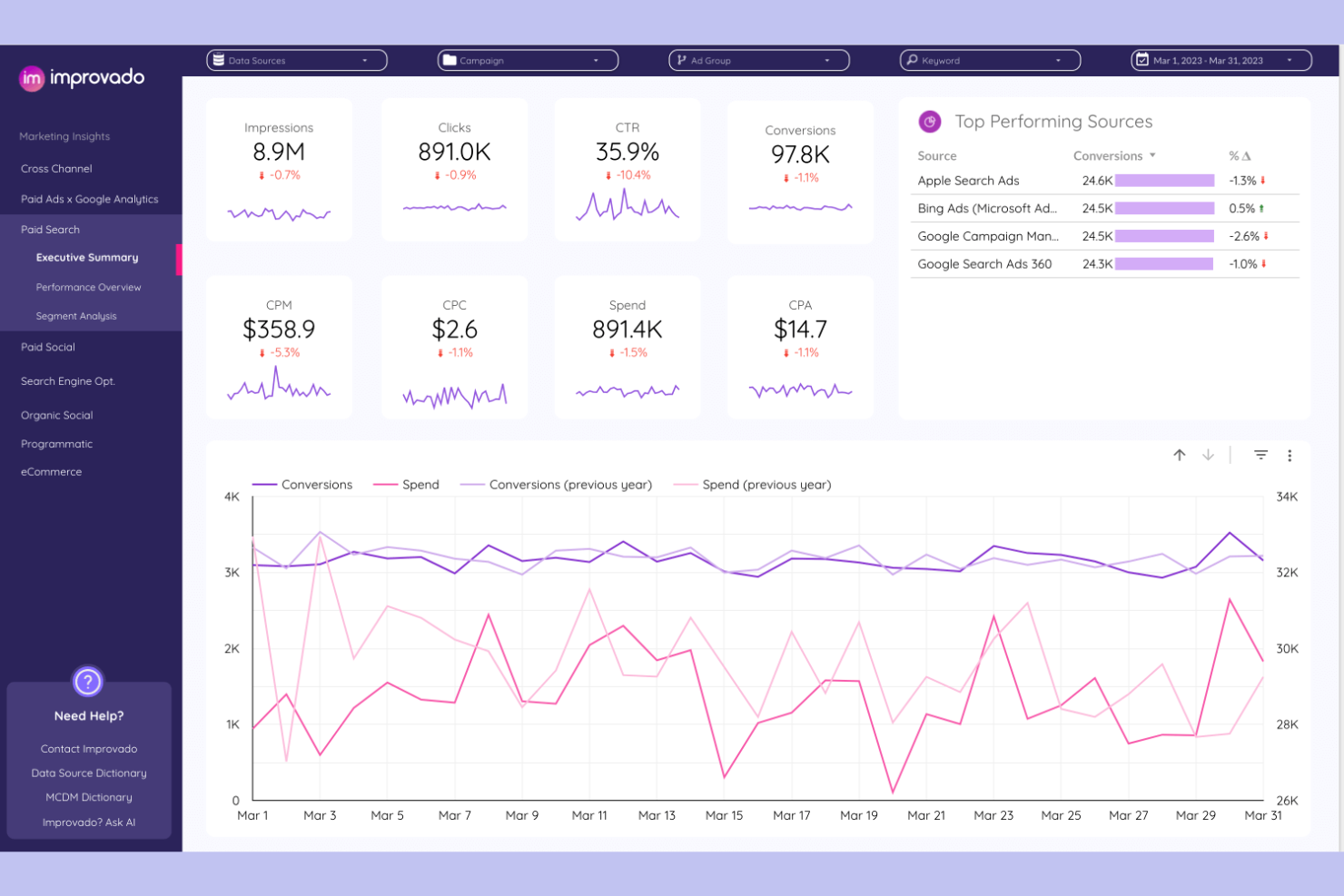 Improvado screenshot - 10 beste alternatieven voor TapClicks in 2026