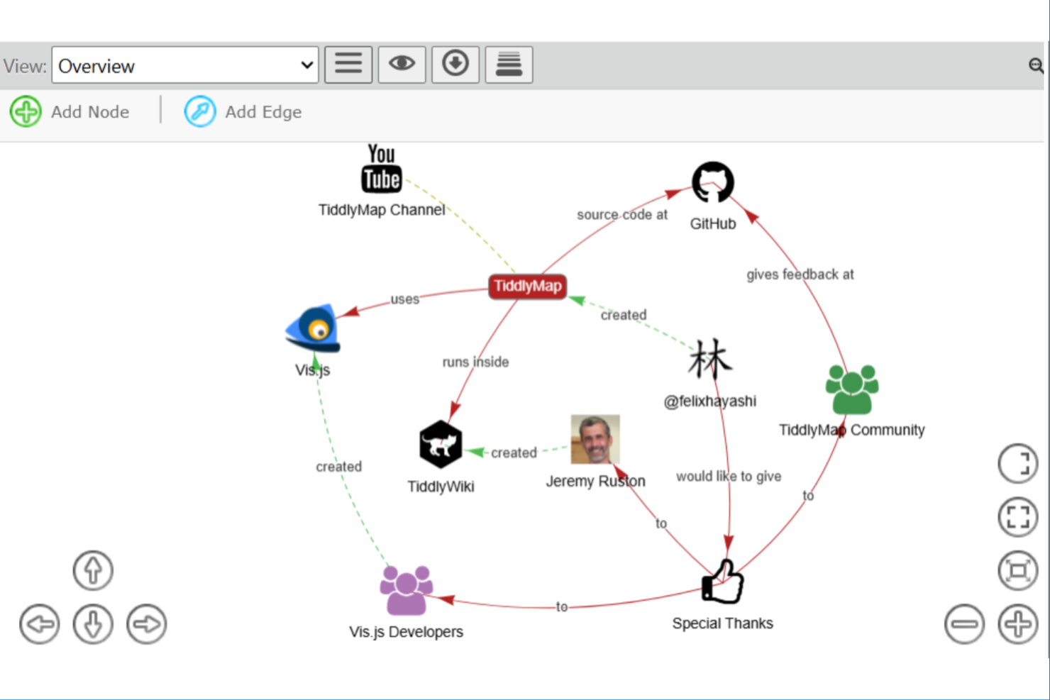 TiddlyMap screenshot - 10 beste open source-mindmapsoftware in 2026