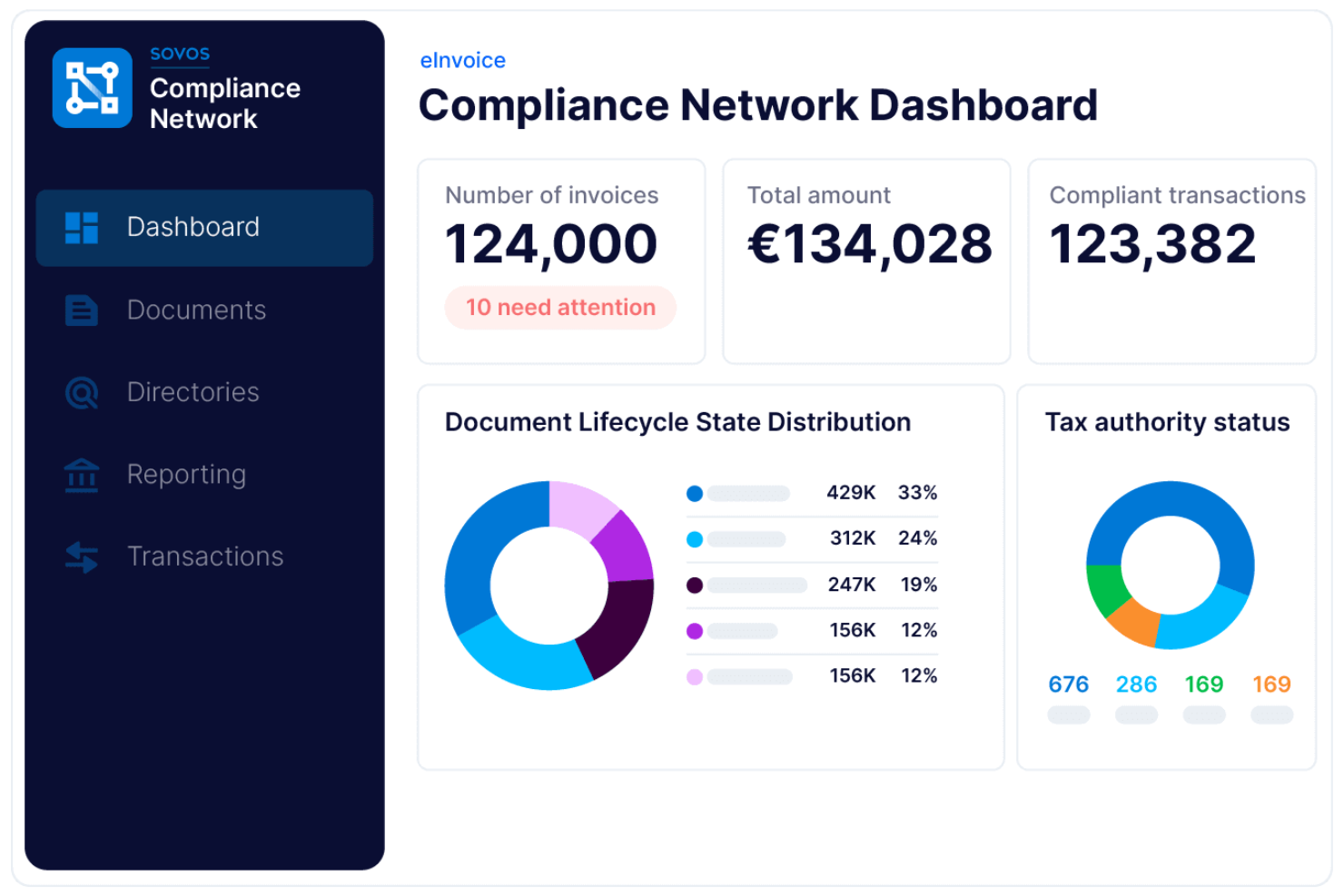 Sovos screenshot - 10 beste softwareoplossingen voor e-facturatie in 2026