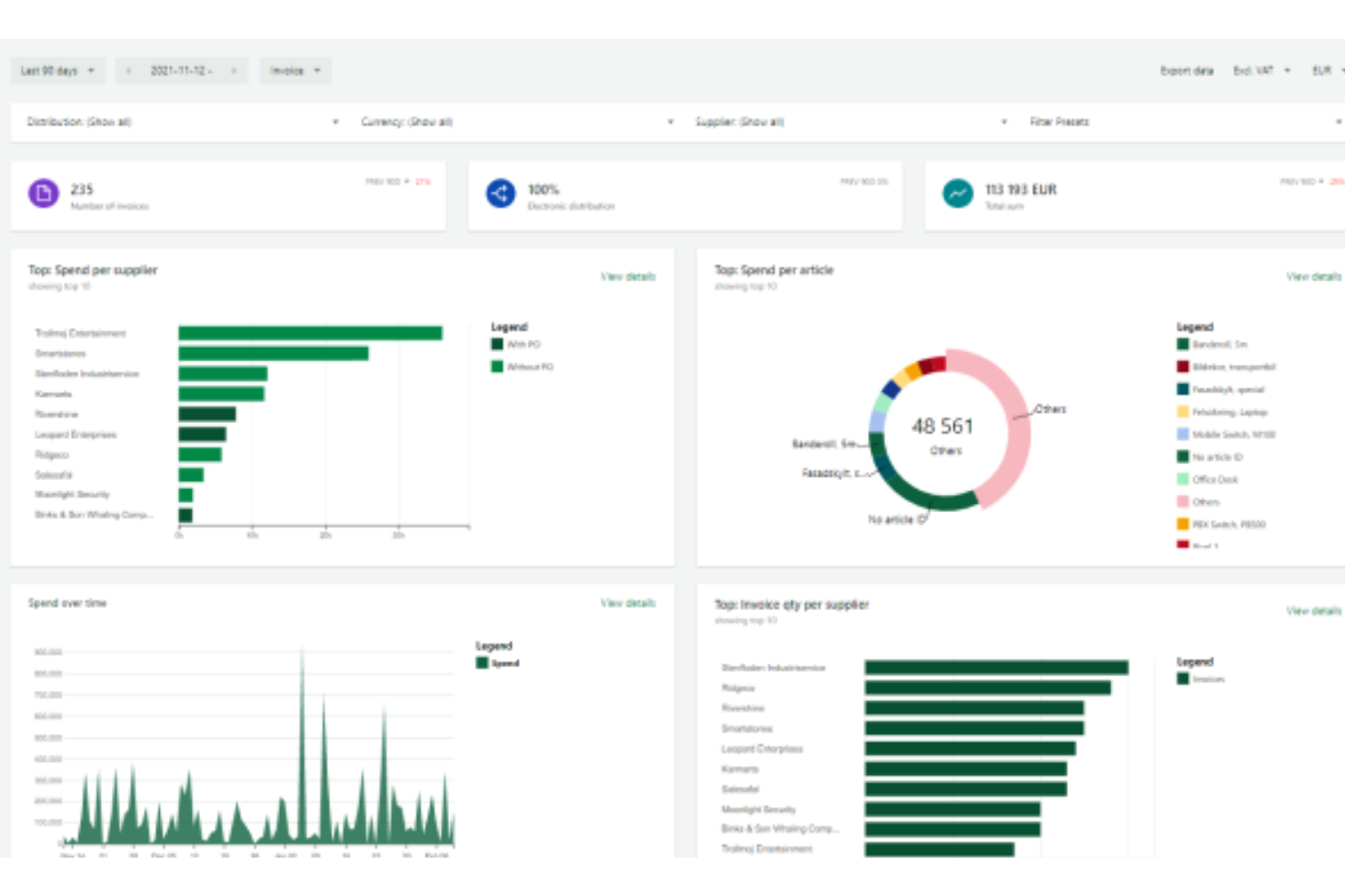 Pagero screenshot - 10 beste softwareoplossingen voor e-facturatie in 2026