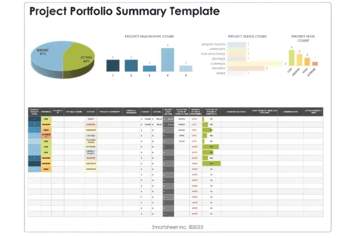 Smartsheet screenshot - 10 beste AI-projectportfolio-beheersoftware in 2026