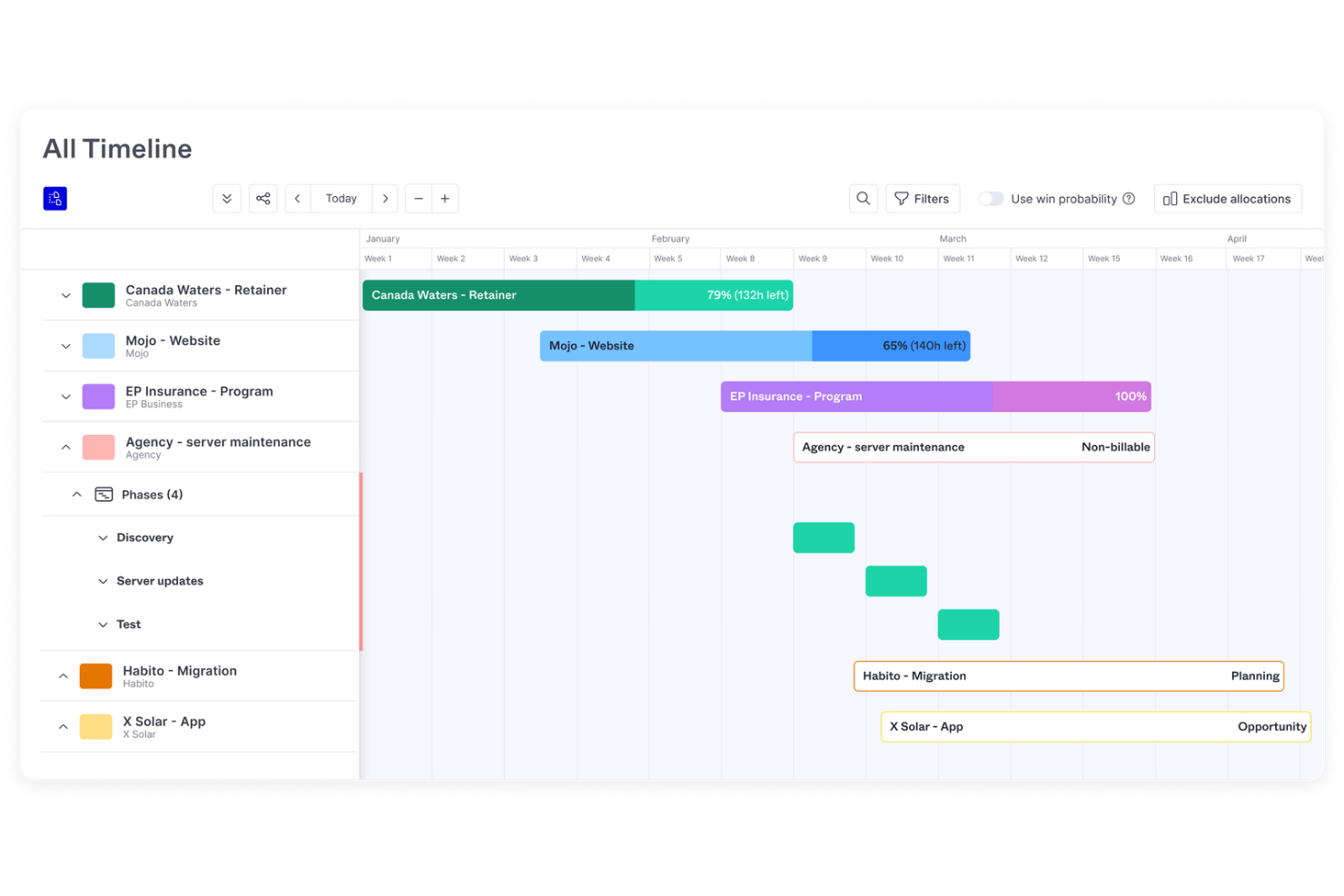 Forecast screenshot - 10 beste AI-projectportfolio-beheersoftware in 2026