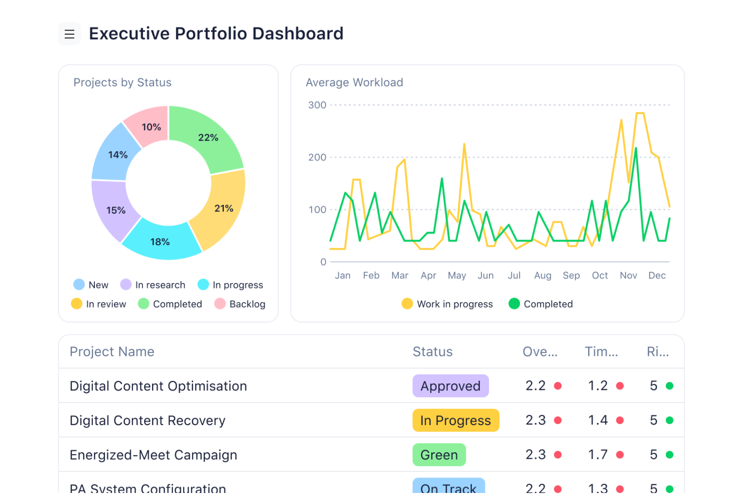 Wrike screenshot - 10 beste AI-projectportfolio-beheersoftware in 2026