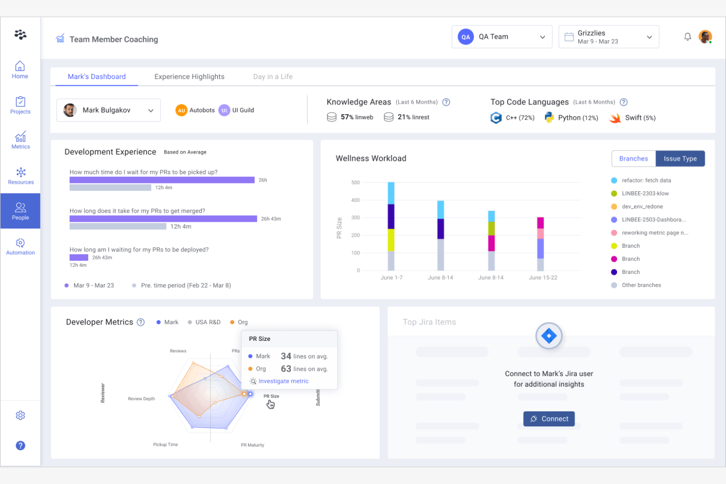 LinearB screenshot - 10 beste productiviteitstools voor ontwikkelaars beoordeeld in 2026