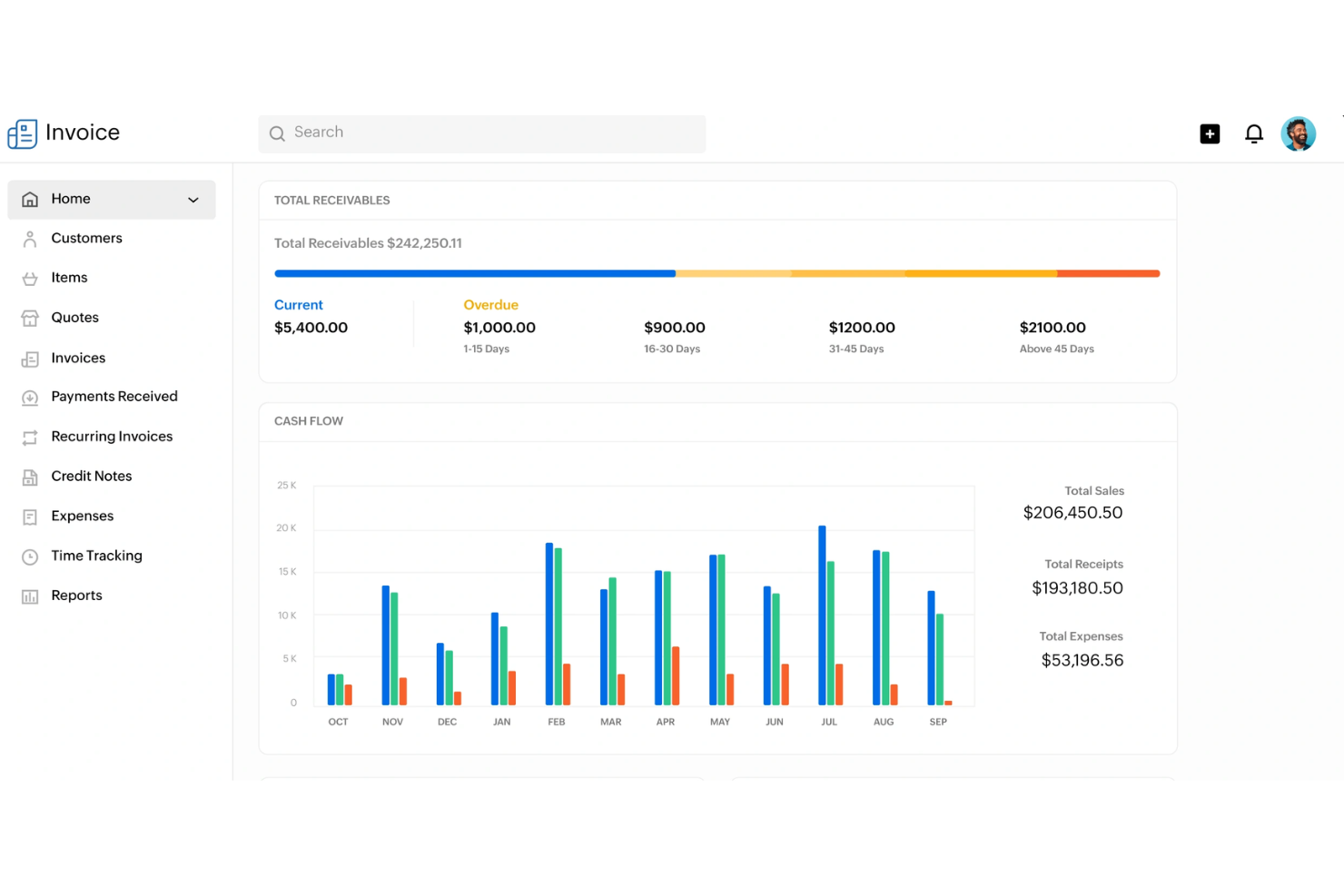Zoho Invoice screenshot - 10 beste facturatieprogramma’s in 2026