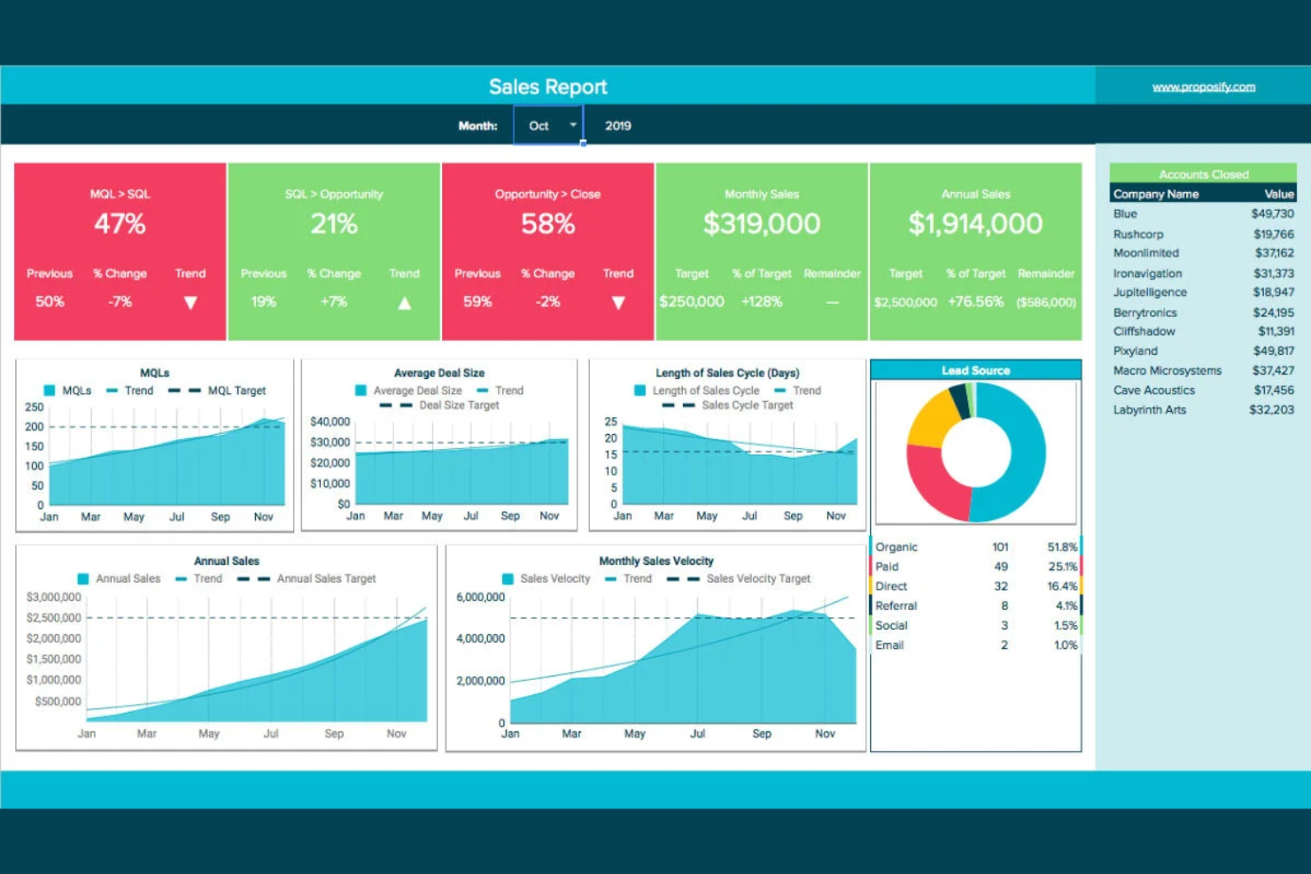 Proposify screenshot - 10 beste software voor offertes in 2026