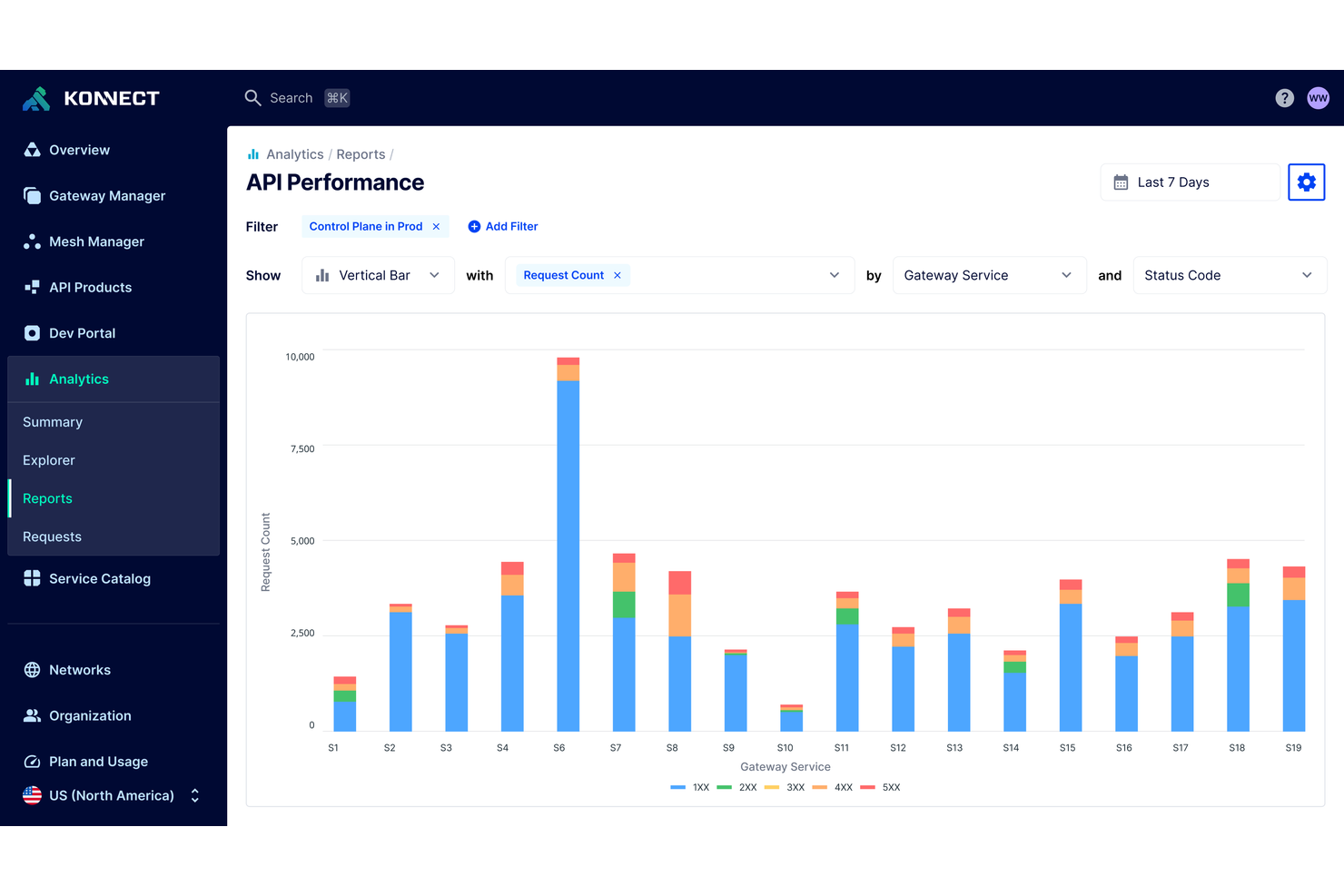 Kong screenshot - 10 Beste MuleSoft-alternatieven voor 2026