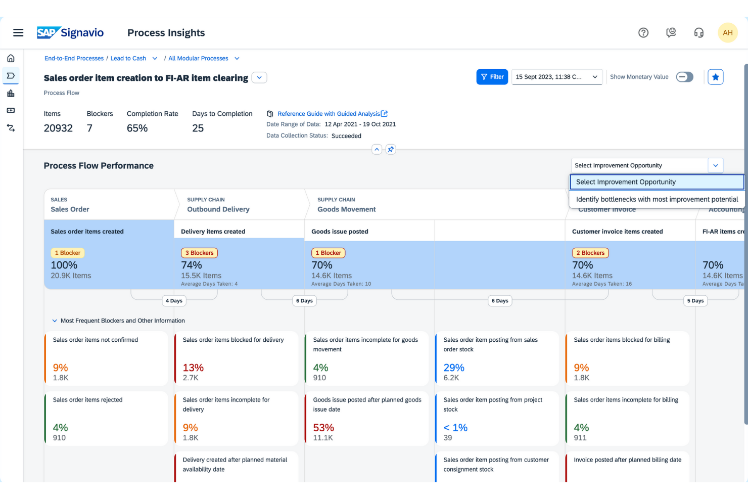 SAP Signavio screenshot - 10 procesanalysetools geselecteerd voor 2026