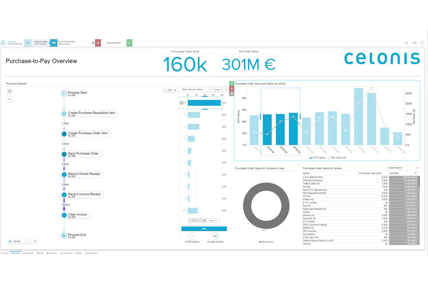 Celonis screenshot - 10 procesanalysetools geselecteerd voor 2026
