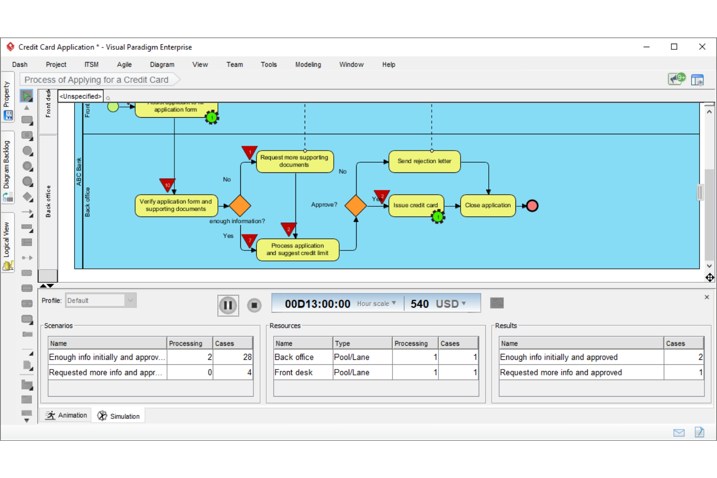 Visual Paradigm screenshot - 10 procesanalysetools geselecteerd voor 2026