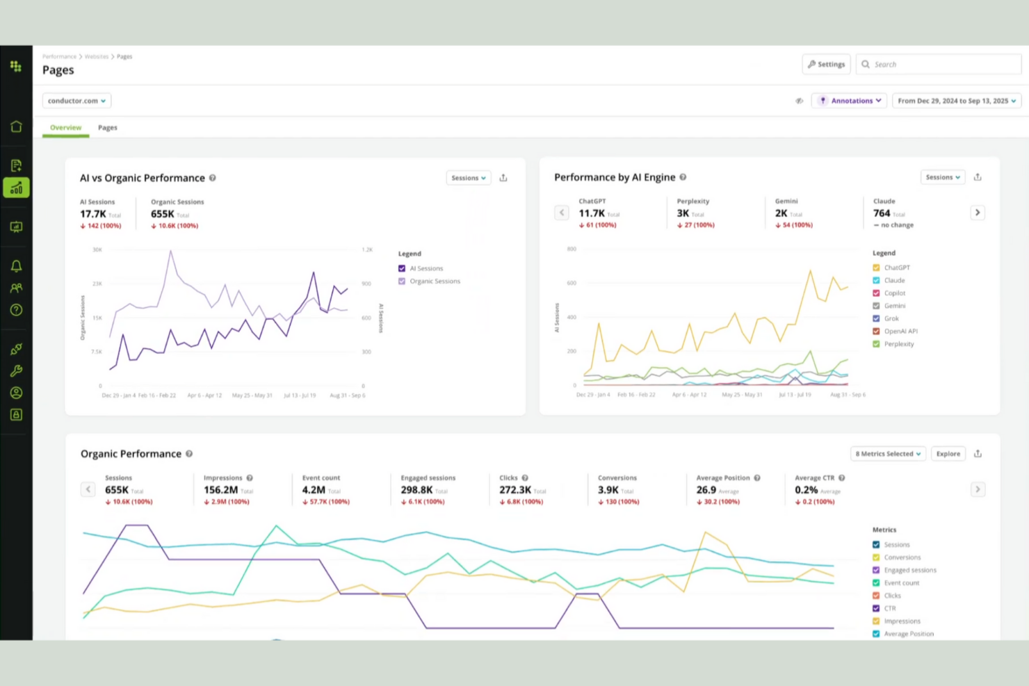 Conductor screenshot - 10 beste softwareoplossingen voor enterprise-SEO-bureaus voor 2026