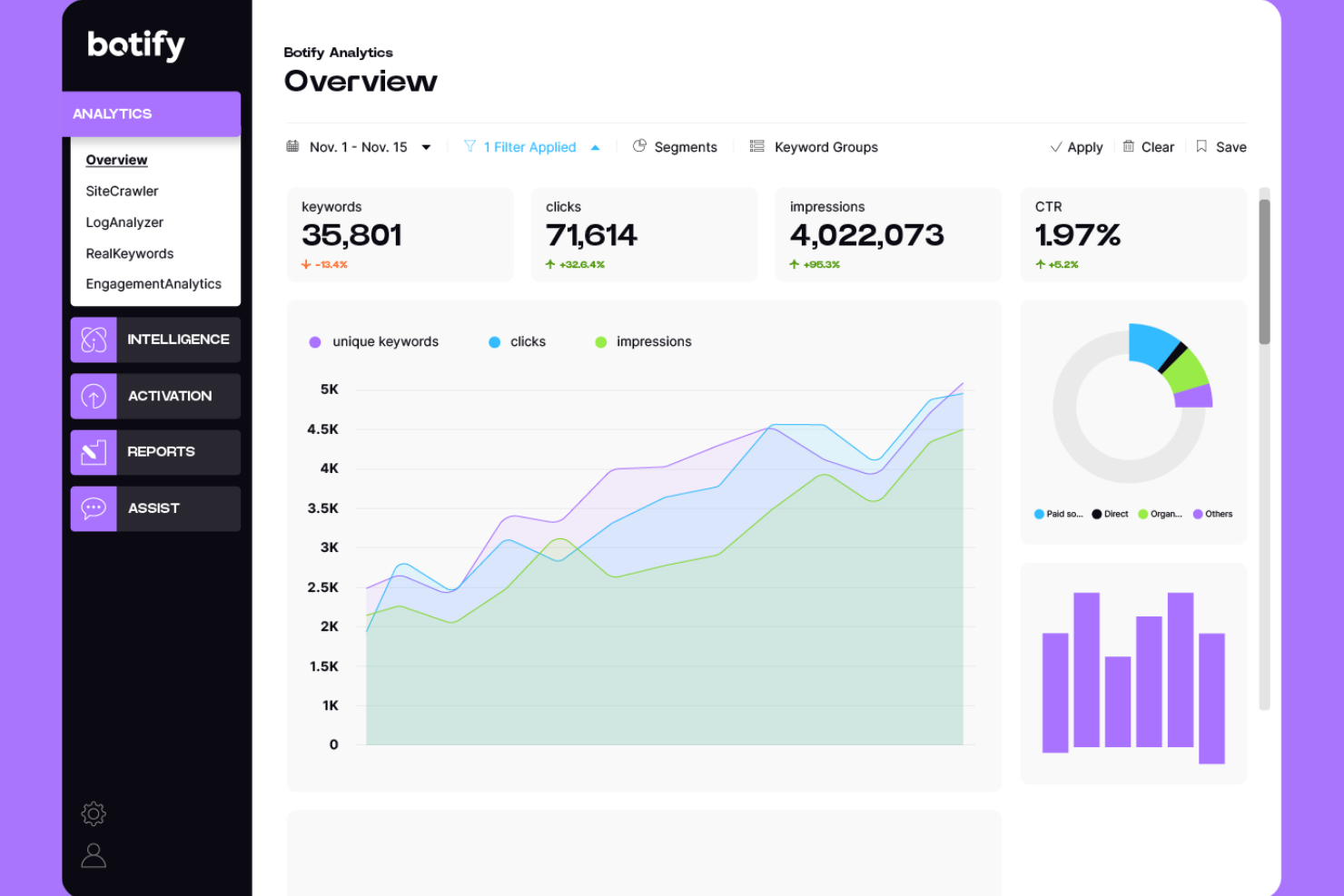 Botify screenshot - 10 beste softwareoplossingen voor enterprise-SEO-bureaus voor 2026