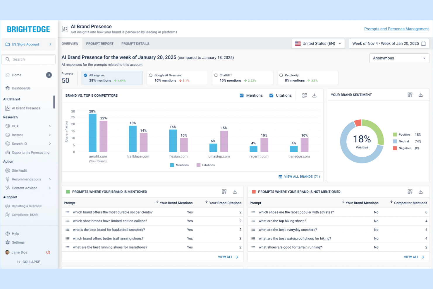 BrightEdge screenshot - 10 beste softwareoplossingen voor enterprise-SEO-bureaus voor 2026