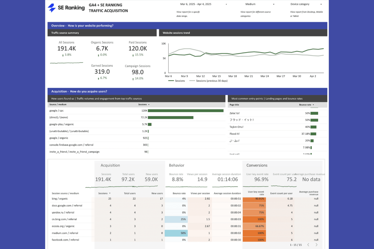 SE Ranking screenshot - 10 beste softwareoplossingen voor enterprise-SEO-bureaus voor 2026