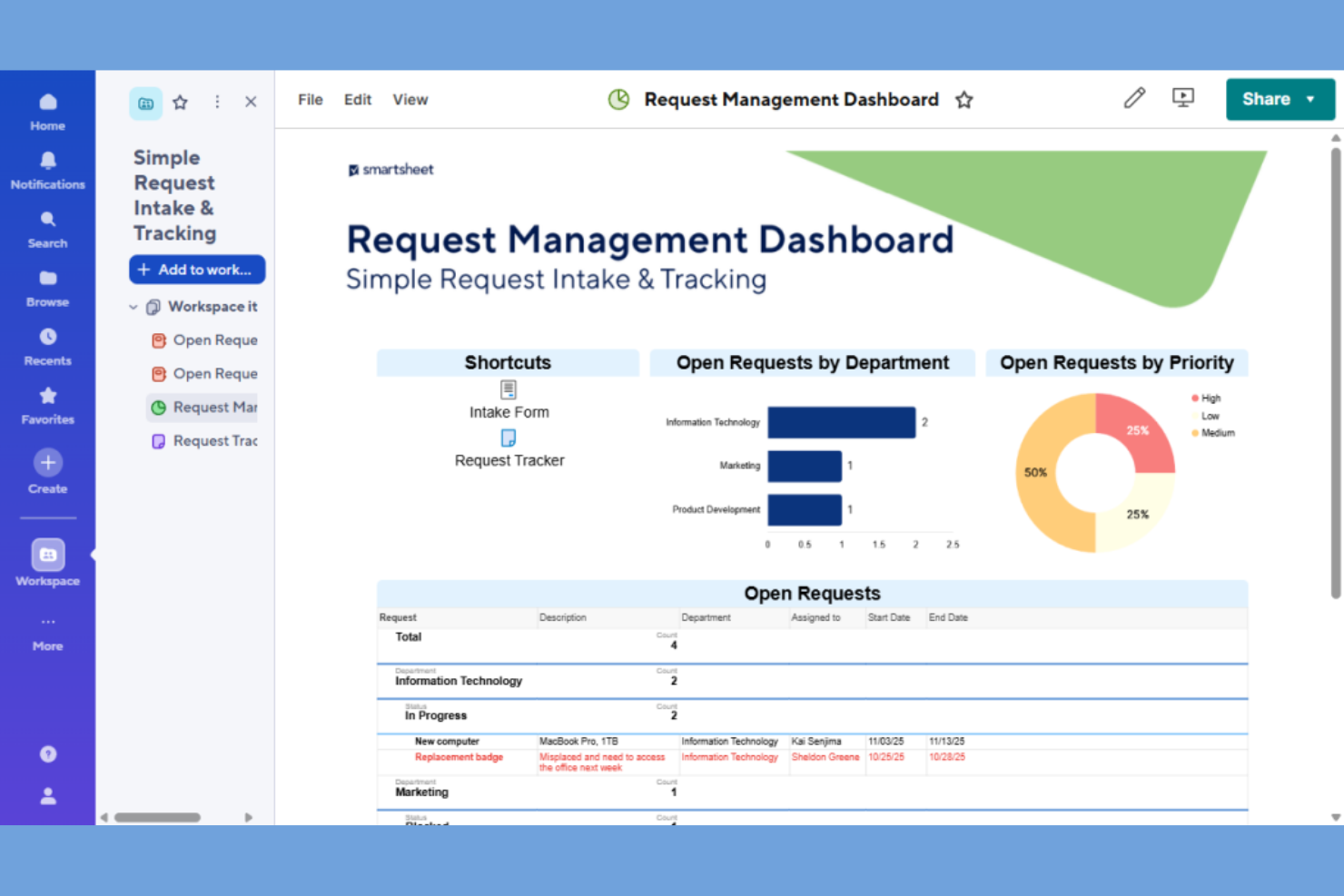 Smartsheet screenshot - 10 softwaretools voor probleem- en projectbeheer voor 2026
