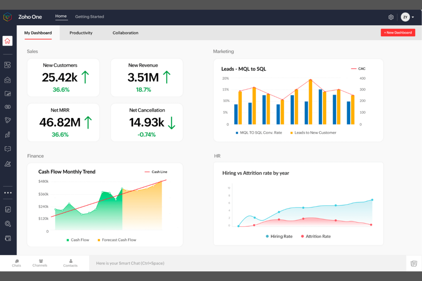 Zoho One screenshot - 10 beste Plutio-alternatieven geselecteerd voor 2026