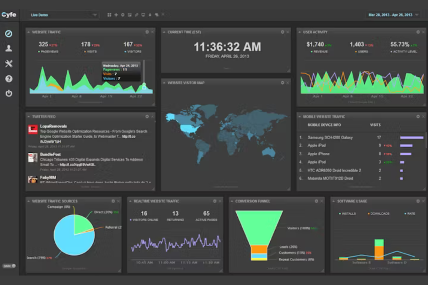Cyfe screenshot - 10 beste klantdashboardsoftware voor 2026