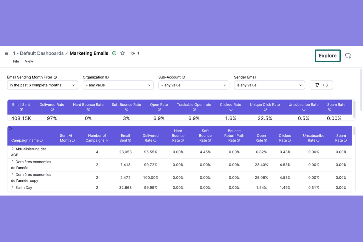 Brevo screenshot - 10 Beste alternatieven voor Templafy voor 2026