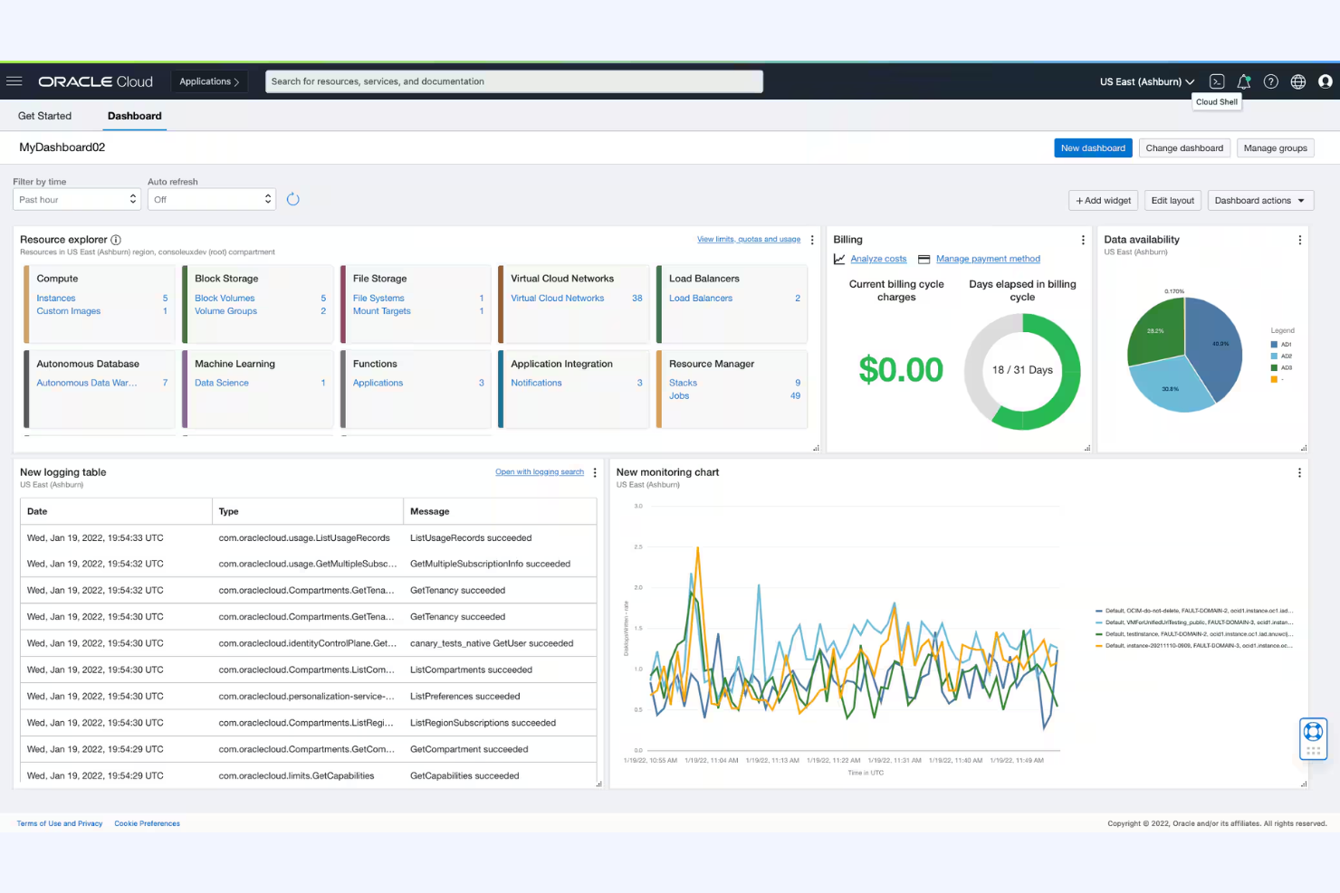 Oracle Cloud Infrastructure screenshot - 10 Beste Workato-alternatieven beoordeeld in 2026