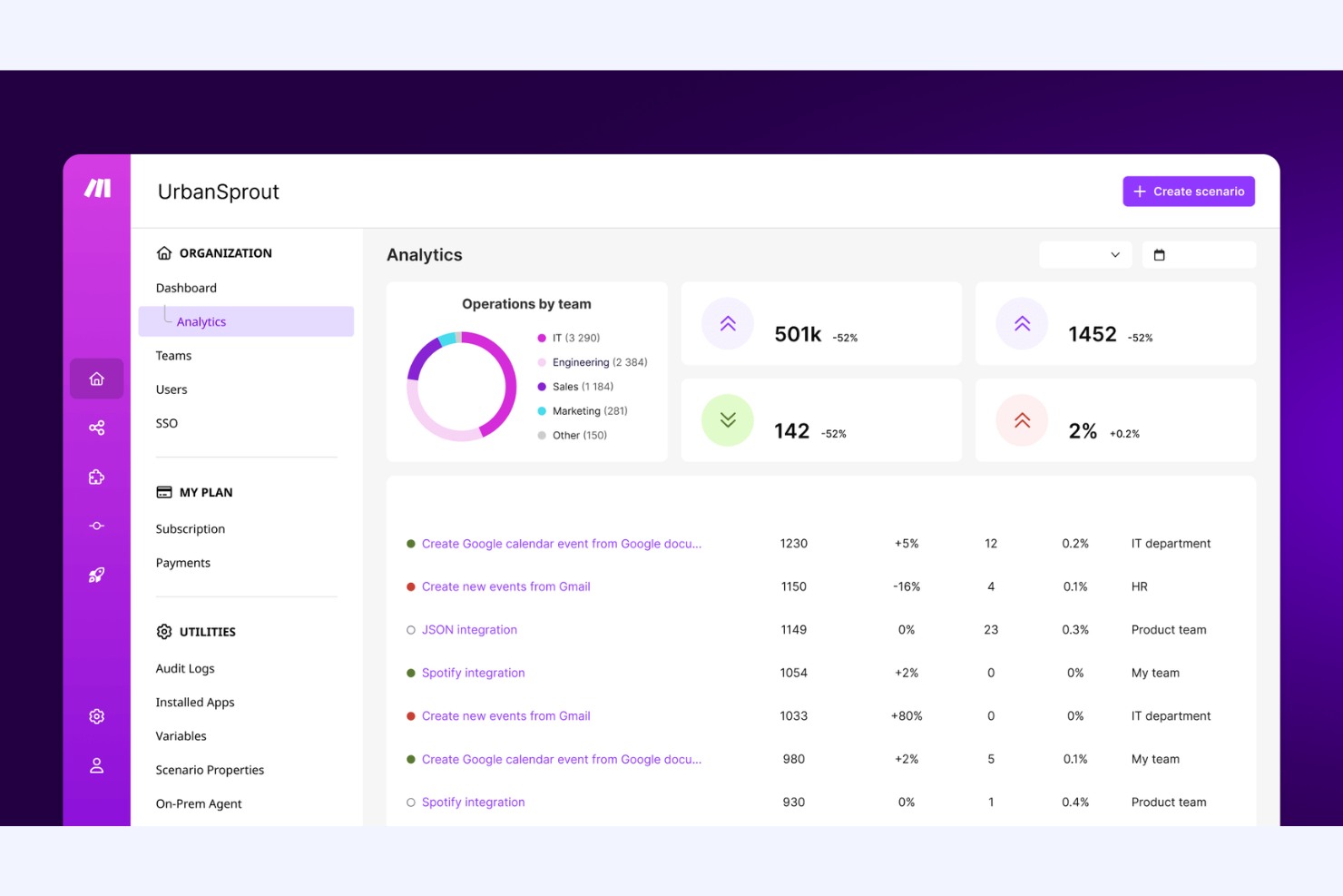 Make screenshot - 10 Beste Workato-alternatieven beoordeeld in 2026