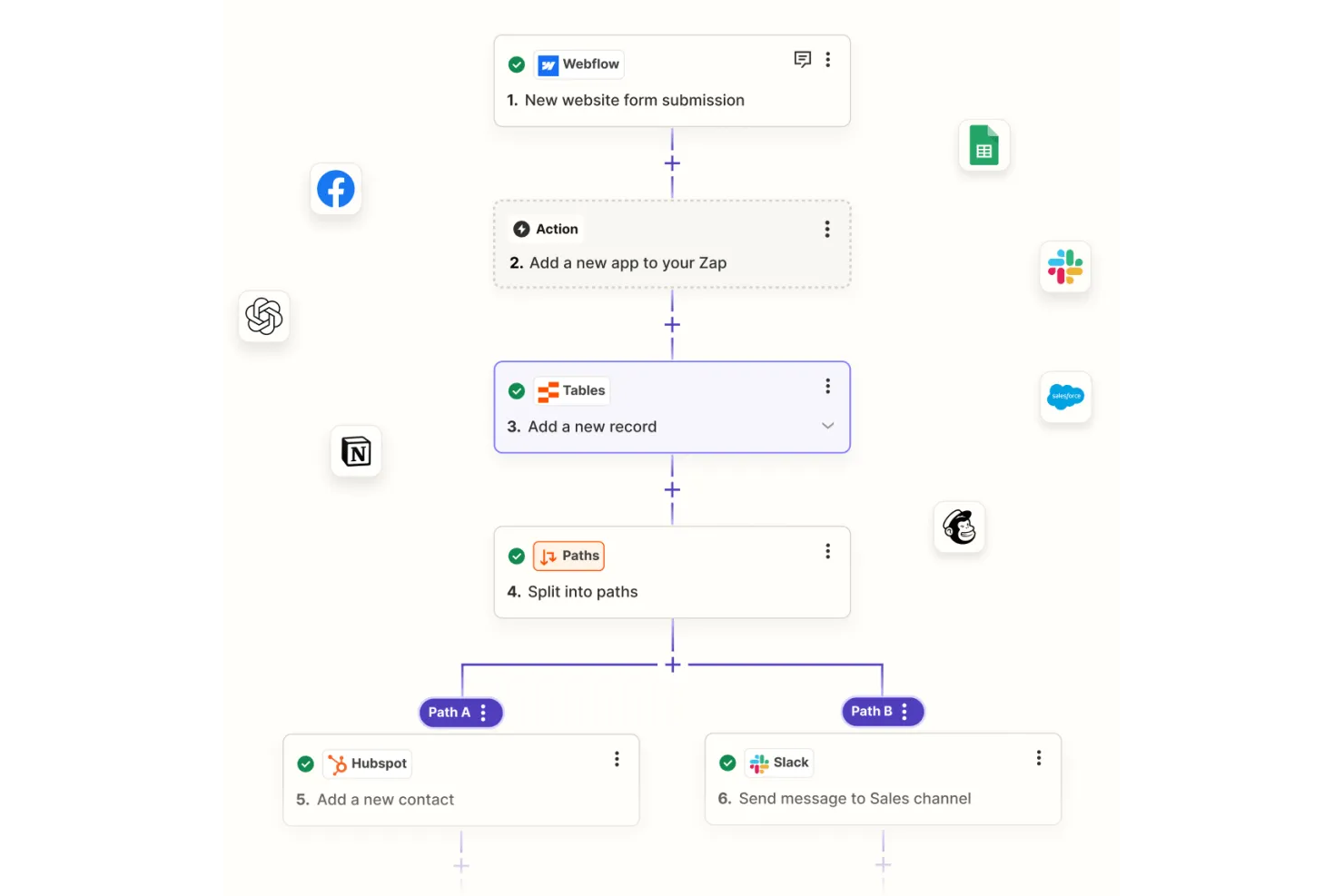 Zapier screenshot - 10 Beste Workato-alternatieven beoordeeld in 2026