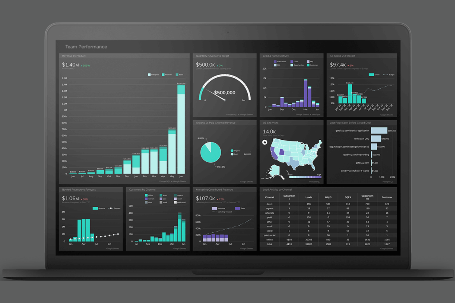 Grow screenshot - 10 Beste alternatieven voor Looker Studio beoordeeld in 2026