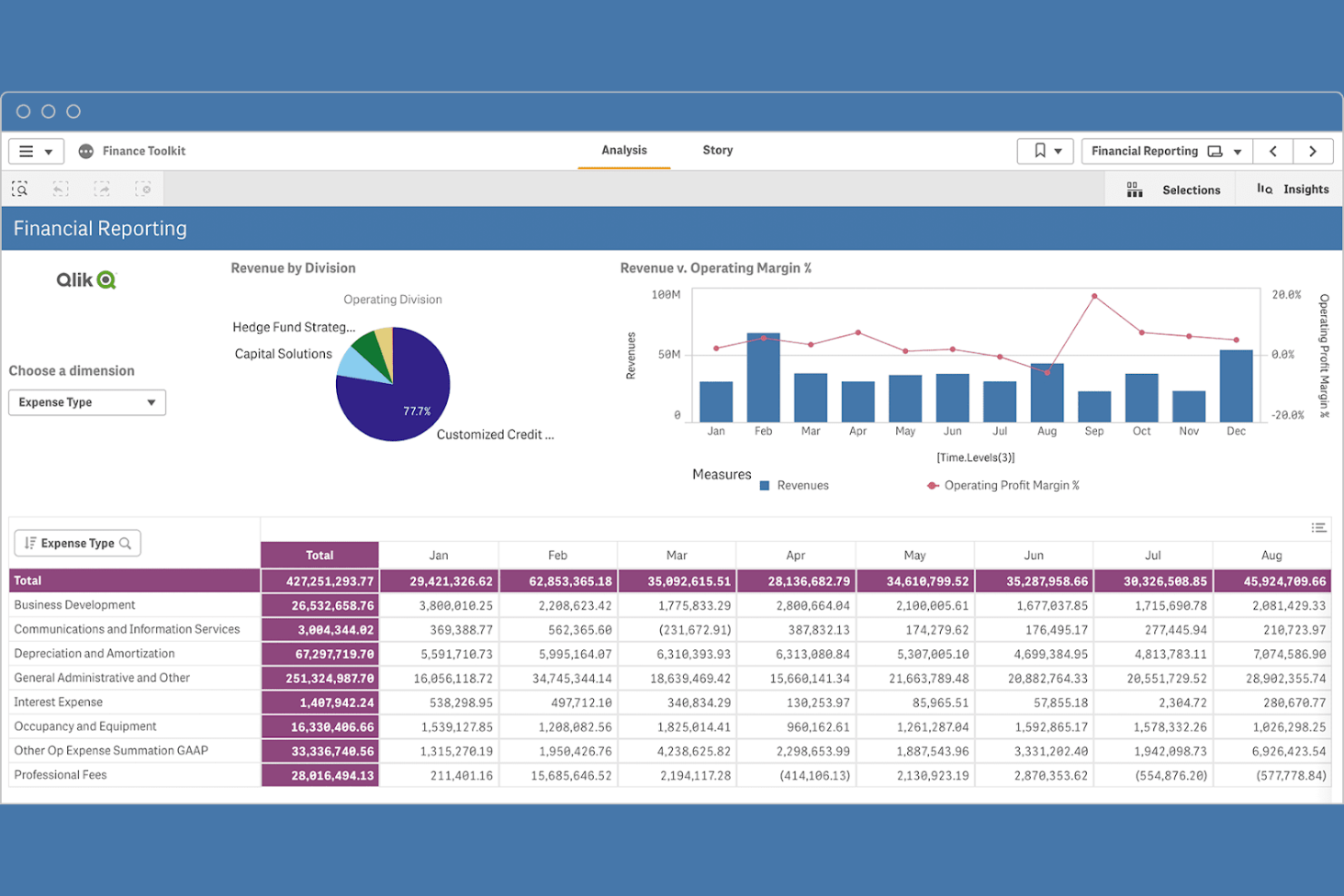 Qlik screenshot - 10 Beste alternatieven voor Looker Studio beoordeeld in 2026