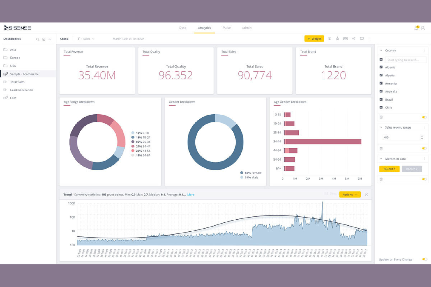 Sisense screenshot - 10 Beste alternatieven voor Looker Studio beoordeeld in 2026