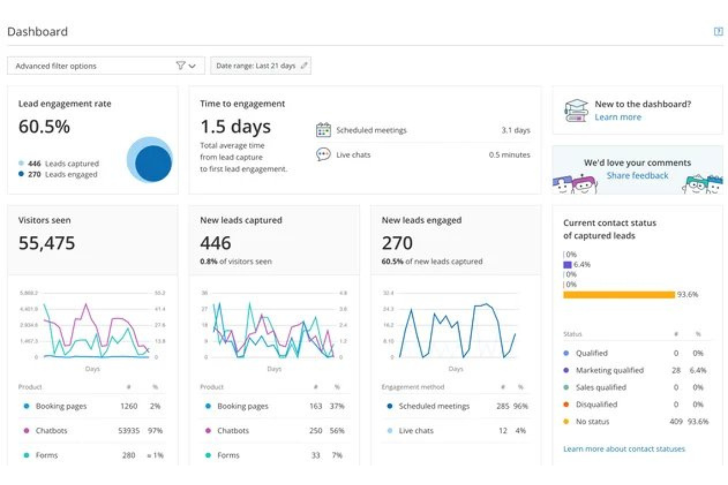 OnceHub screenshot - 10 beste alternatieven voor Acuity Scheduling beoordeeld in 2026