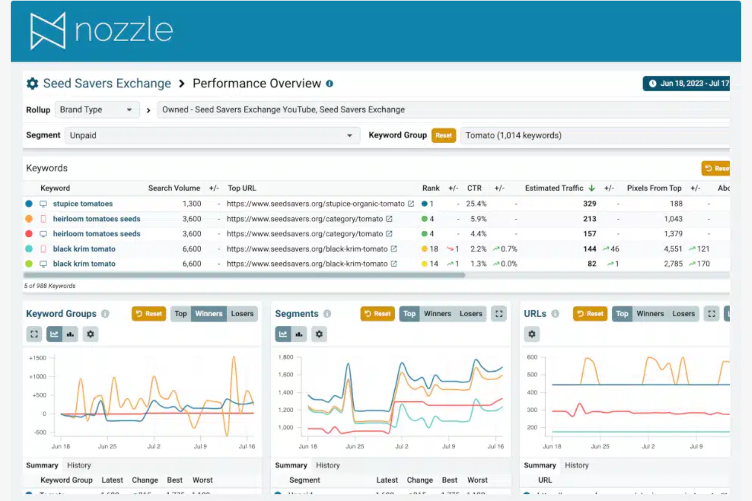 Nozzle screenshot - De 10 beste software voor het bijhouden van posities voor bureaus beoordeeld in 2026