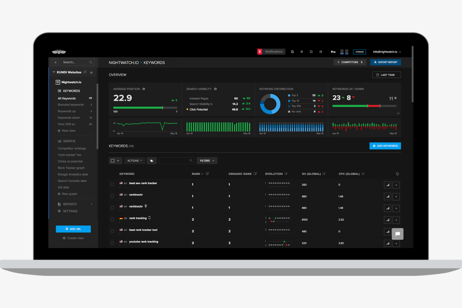 Nightwatch screenshot - De 10 beste software voor het bijhouden van posities voor bureaus beoordeeld in 2026