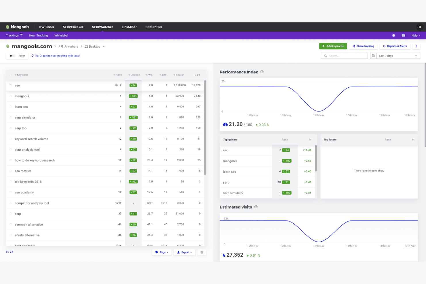 Mangools screenshot - De 10 beste software voor het bijhouden van posities voor bureaus beoordeeld in 2026