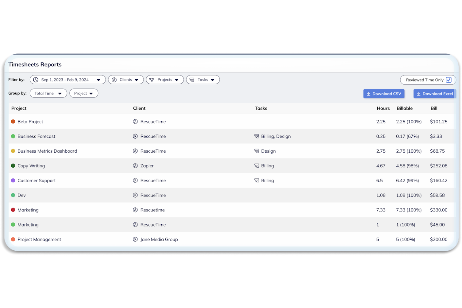 RescueTime screenshot - 10 alternatieve Hubstaff-tools voor personeelsmonitoring in 2026