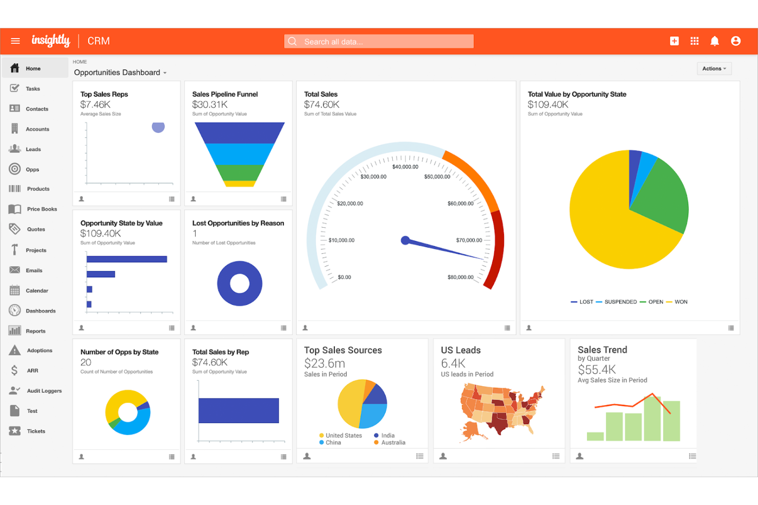 Insightly screenshot - 10 beste projectmanagementsoftware met QuickBooks-integratie