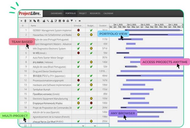 ProjectLibre screenshot - 10 beste AI-ganttchartmakers beoordeeld in 2026