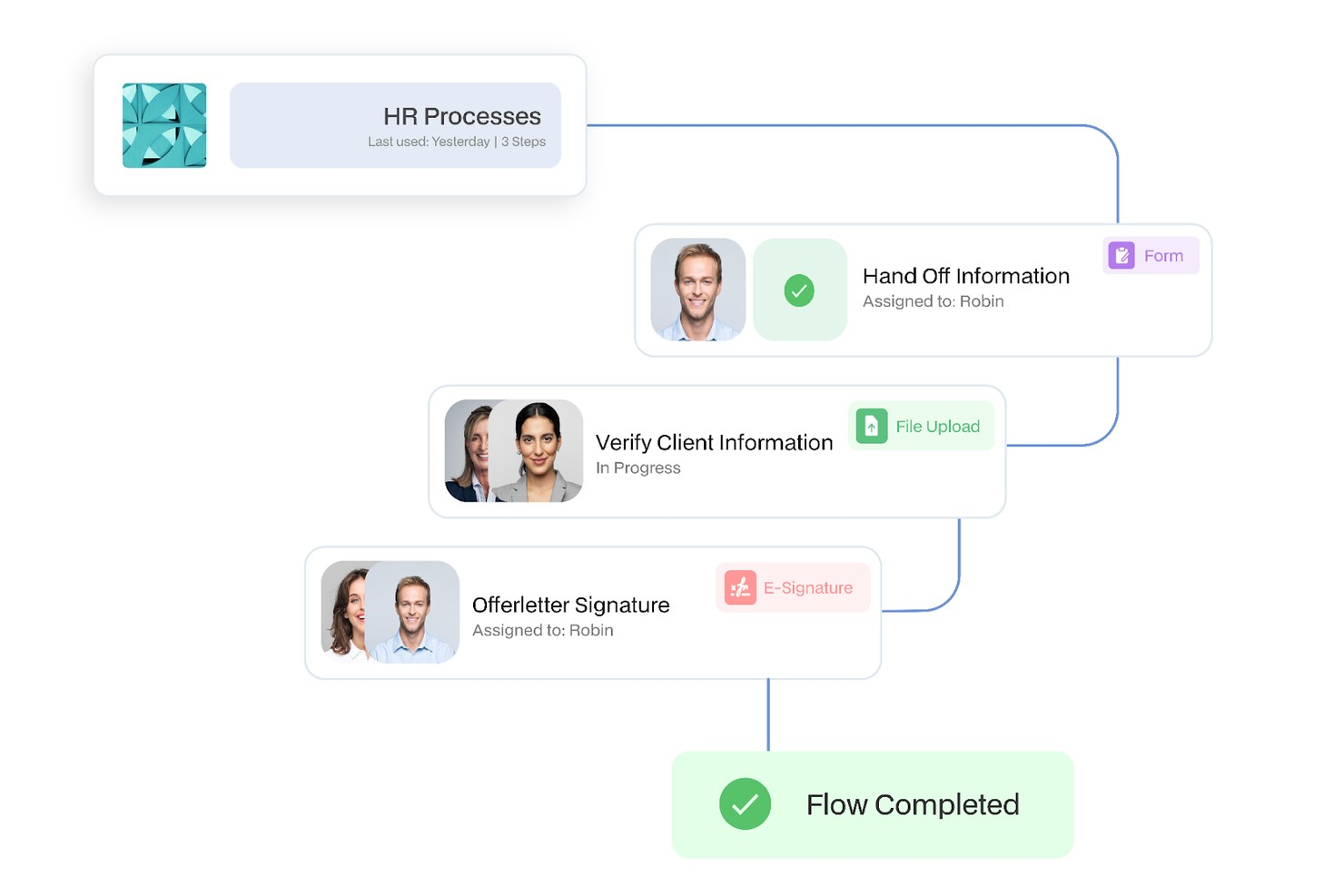 Moxo screenshot - 10 beste AI-orchestratiehulpmiddelen beoordeeld in 2026