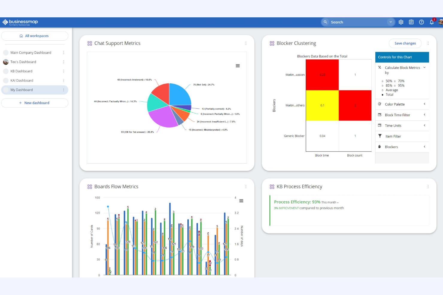 Businessmap screenshot - 10 beste AI-tools voor PPM beoordeeld in 2026